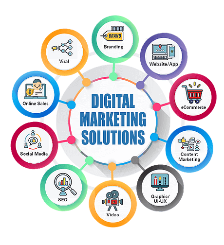 digital marketing services in noida