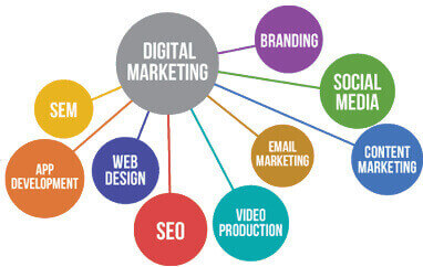 Our Best Digital Marketing Services